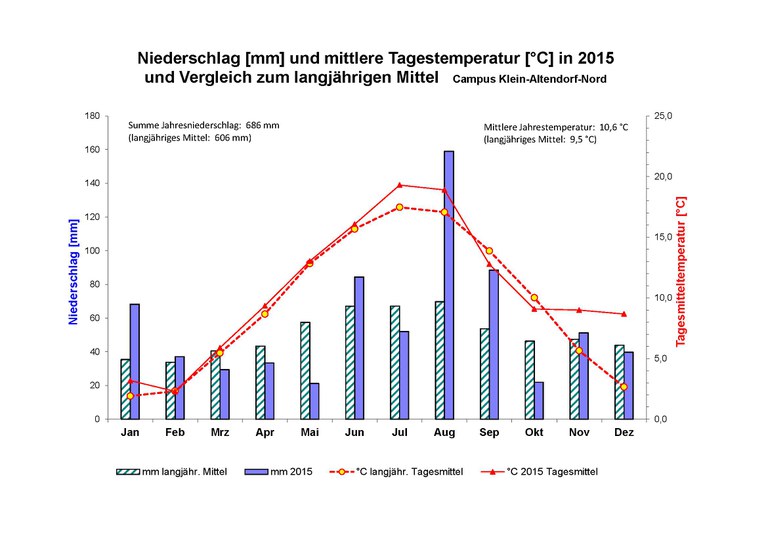 WetterKleinAltend2015.jpg