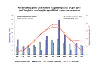 WetterKleinAltend2015.jpg