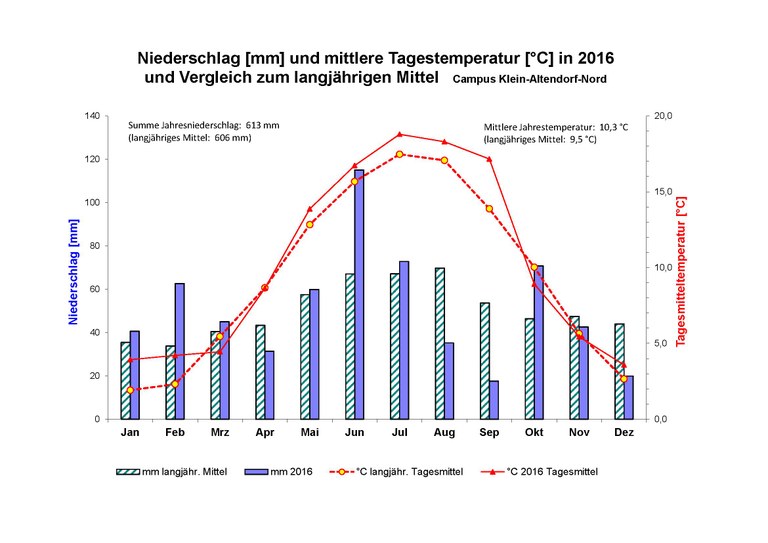 WetterKleinAltend2016.jpg