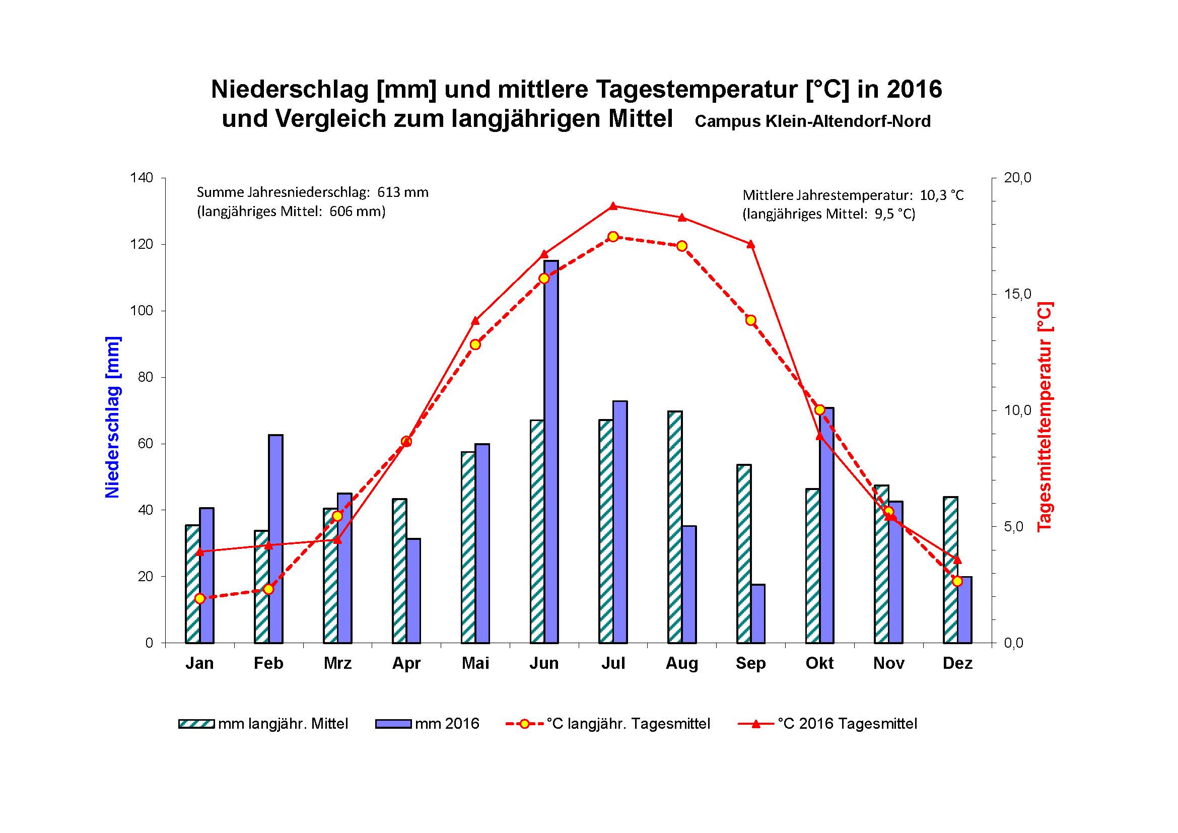 WetterKleinAltend2016.jpg