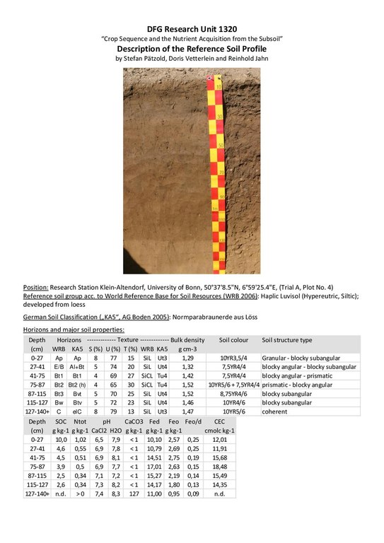 Reference Profile DFG Research Unit 1320_revised-20120601.pdf